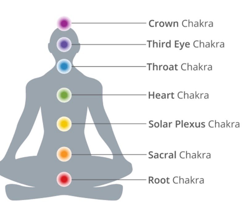 Antarman meditation classes